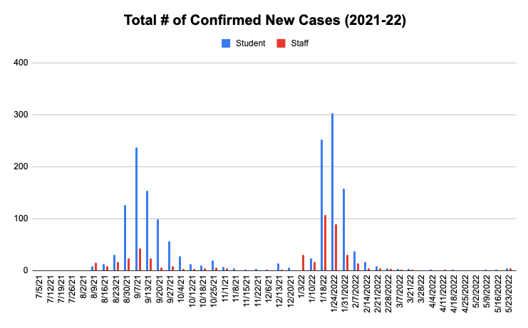 Historical Bar Graph of Active COVID-19 Cases Historical Bar Graph of Active COVID-19 Cases